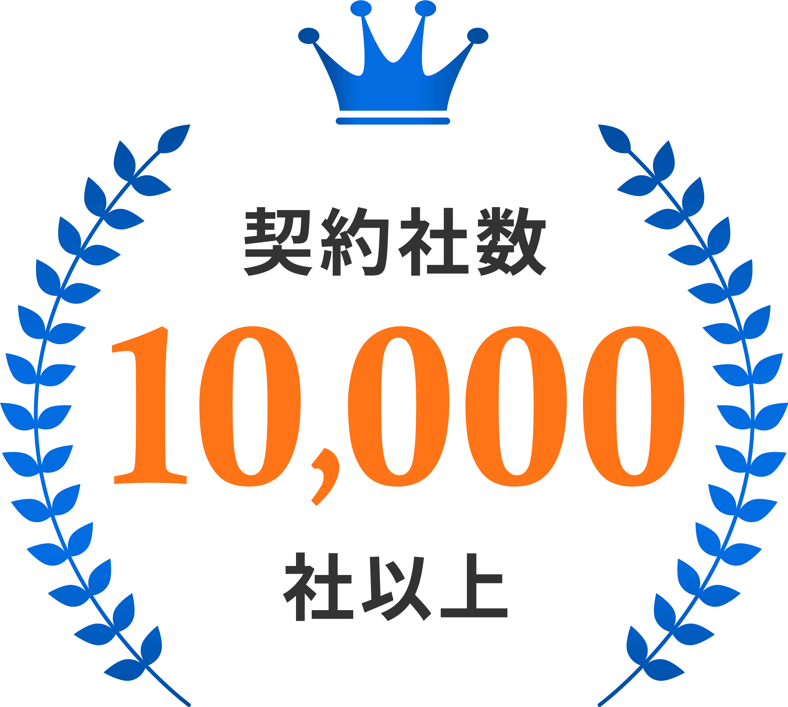 契約者数累計10,000社以上