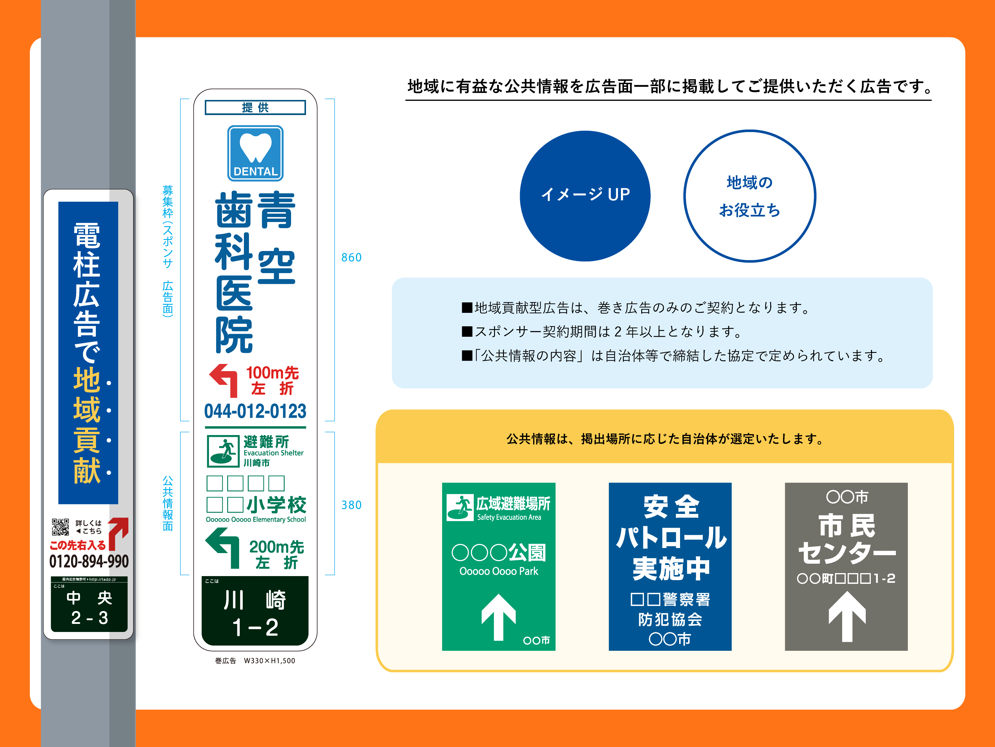 電柱看板下部(広告面一部)に地域に有益な公共情報を掲載できる地域貢献型広告があります。地域貢献型広告は、巻き広告のみ。2年以上のスポンサー契約期間が必要。「公共情報の内容」は自治体等で締結した協定で定められてる。例として避難場所、安全パトロール、市民センターへの誘導が看板下部に入ります。