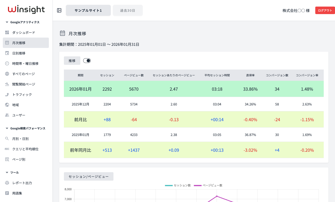 月次推移の画面