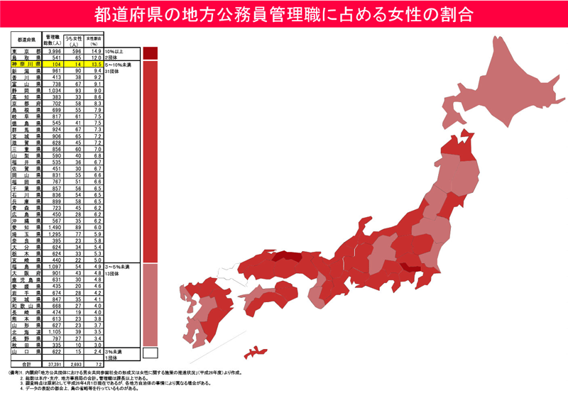 女性の社会進出 旭広告社