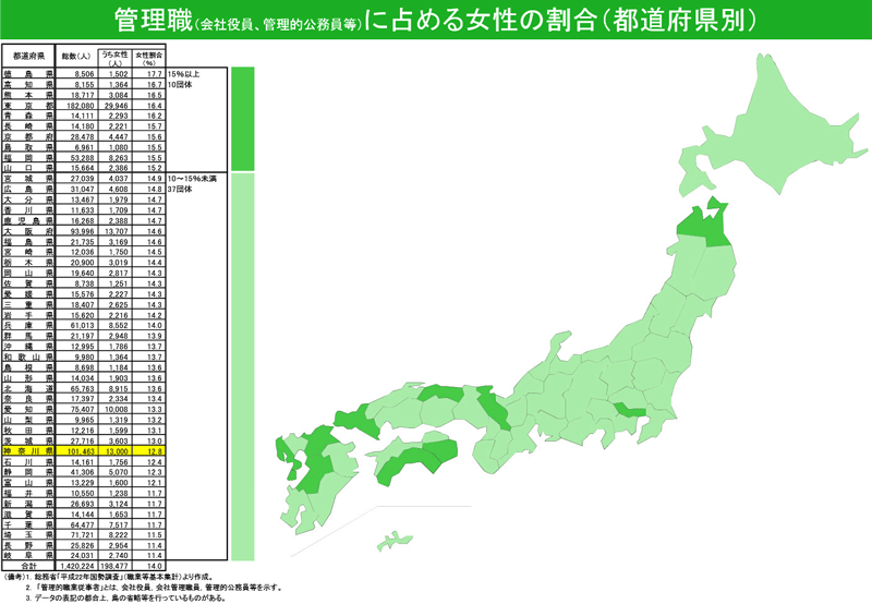 女性の社会進出 旭広告社